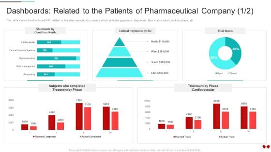 Environmental Impact Analysis For A Pharmaceutical Dashboards Related To The Patients Formats PDF