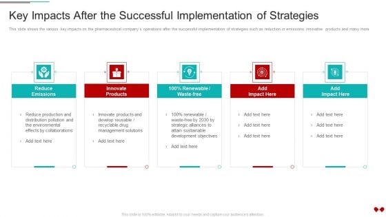 Environmental Impact Analysis For A Pharmaceutical Key Impacts After The Successful Implementation Portrait PDF