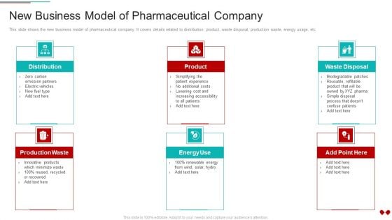 Environmental Impact Analysis For A Pharmaceutical New Business Model Of Pharmaceutical Company Portrait PDF Environmental Impact Analysis For A Pharmaceutical New Business Model Of Pharmaceutical Company Portrait PDF