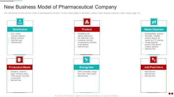 Environmental Impact Analysis For A Pharmaceutical New Business Model Of Pharmaceutical Company Portrait PDF