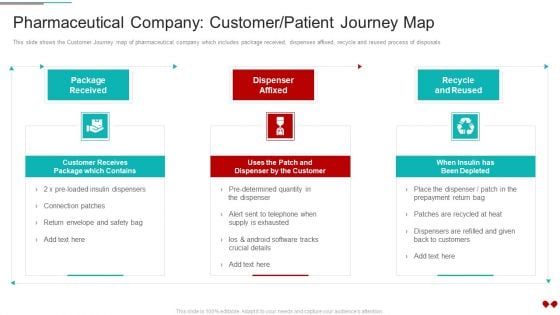 Environmental Impact Analysis For A Pharmaceutical Pharmaceutical Company Customer Patient Journey Map Guidelines PDF