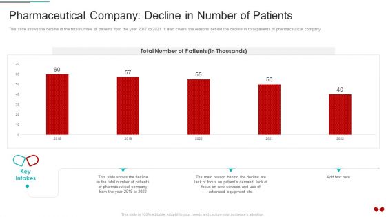 Environmental Impact Analysis For A Pharmaceutical Pharmaceutical Company Decline In Number Of Patients Pictures PDF