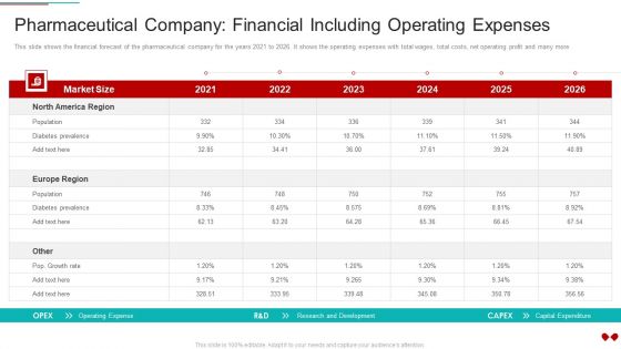 Environmental Impact Analysis For A Pharmaceutical Pharmaceutical Company Financial Rules Summary PDF