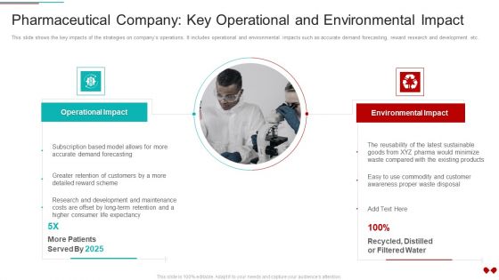 Environmental Impact Analysis For A Pharmaceutical Pharmaceutical Company Key Operational Icons PDF