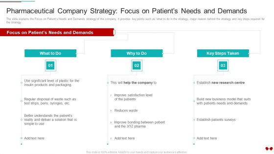 Environmental Impact Analysis For A Pharmaceutical Pharmaceutical Company Strategy Diagrams PDF