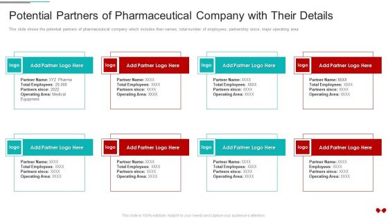 Environmental Impact Analysis For A Pharmaceutical Potential Partners Of Pharmaceutical Template PDF