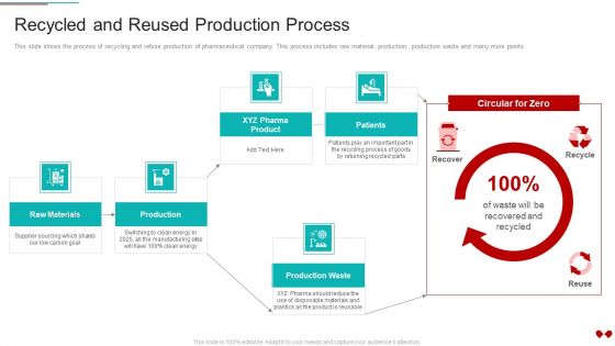 Environmental Impact Analysis For A Pharmaceutical Recycled And Reused Production Process Mockup PDF