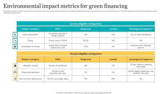 Environmental Impact Metrics For Green Financing Rules PDF