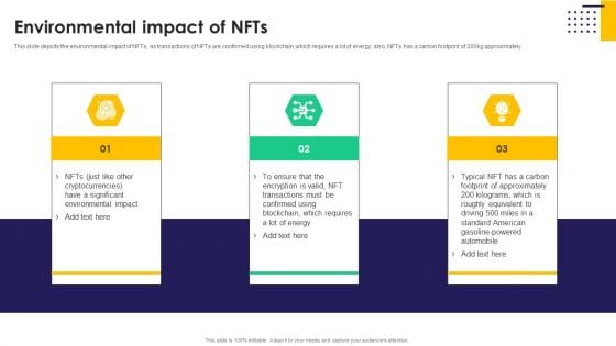 Environmental Impact Of Nfts Ppt PowerPoint Presentation Diagram Images PDF