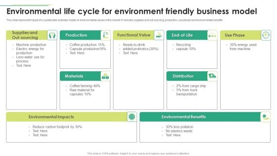 Environmental Life Cycle For Environment Friendly Business Model Structure PDF