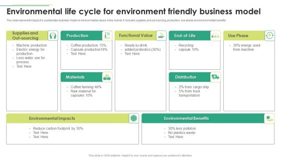 Environmental Life Cycle For Environment Friendly Business Model Structure PDF Environmental Life Cycle For Environment Friendly Business Model Structure PDF
