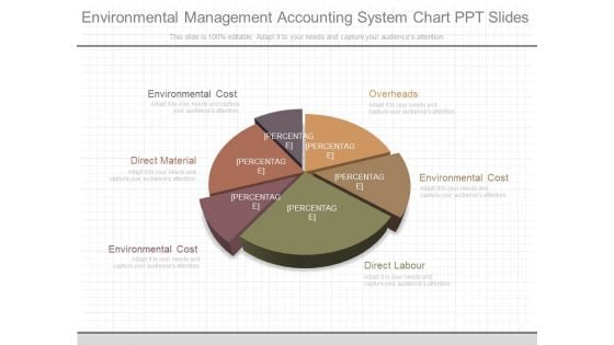 Environmental Management Accounting System Chart Ppt Slides