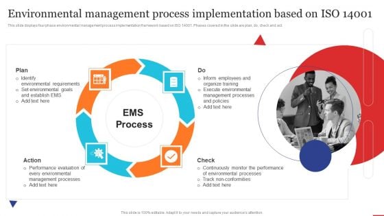 Environmental Management Process Implementation Based On Iso 14001 Demonstration PDF