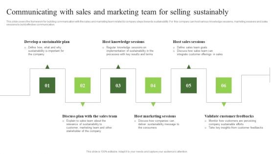 Environmental Marketing Communicating With Sales And Marketing Team For Selling Sustainably Mockup PDF