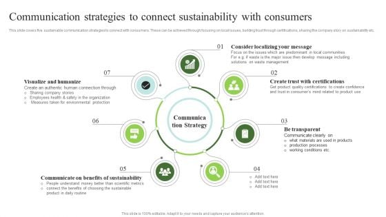 Environmental Marketing Communication Strategies To Connect Sustainability With Consumers Graphics PDF