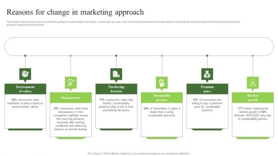 Environmental Marketing Reasons For Change In Marketing Approach Formats PDF