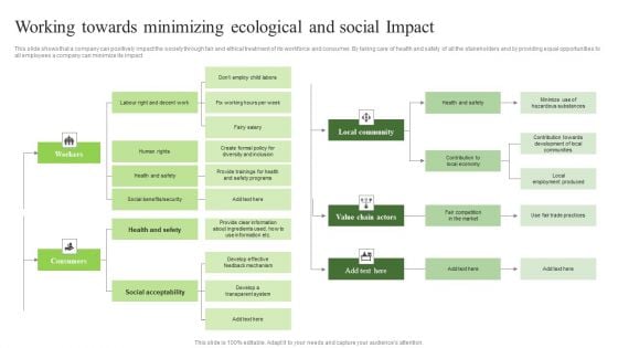 Environmental Marketing Working Towards Minimizing Ecological And Social Impact Structure PDF Environmental Marketing Working Towards Minimizing Ecological And Social Impact Structure PDF