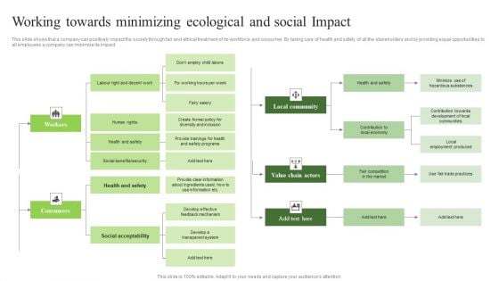 Environmental Marketing Working Towards Minimizing Ecological And Social Impact Structure PDF