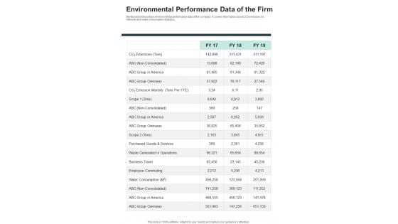 Environmental Performance Data Of The Firm One Pager Documents Environmental Performance Data Of The Firm One Pager Documents