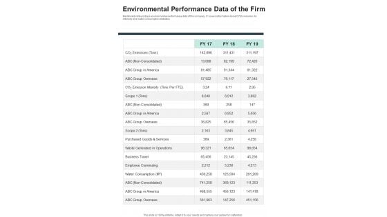 Environmental Performance Data Of The Firm One Pager Documents