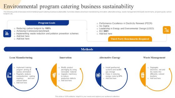 Environmental Program Catering Business Sustainability Strategic Management For Competitive Advantage Download PDF