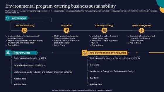 Environmental Program Catering Business Sustainability Tactics To Gain Sustainable Competitive Edge Infographics PDF