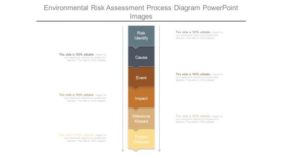 Environmental Risk Assessment Process Diagram Powerpoint Images Environmental Risk Assessment Process Diagram Powerpoint Images