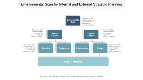 Environmental Scan For Internal And External Strategic Planning Ppt PowerPoint Presentation Outline Display