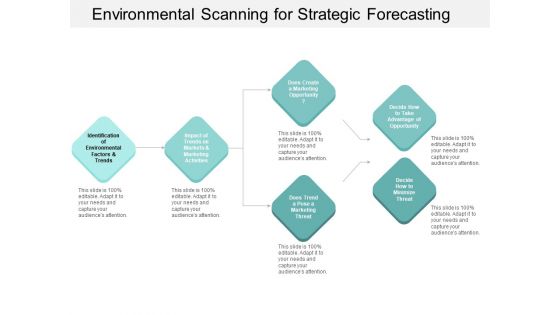 Environmental Scanning For Strategic Forecasting Ppt PowerPoint Presentation Infographic Template Example Introduction