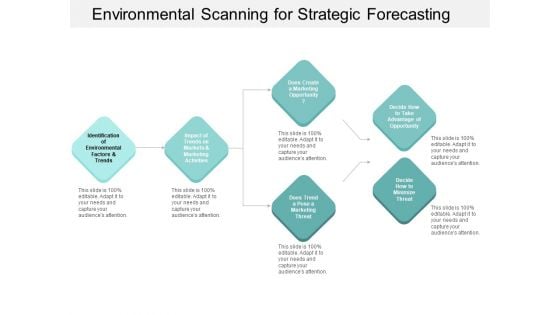 Environmental Scanning For Strategic Forecasting Ppt PowerPoint Presentation Infographic Template Example Introduction