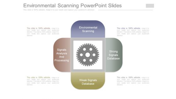 Environmental Scanning Powerpoint Slides