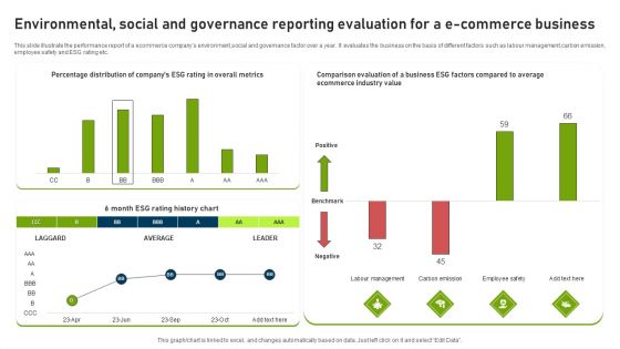 Environmental Social And Governance Reporting Evaluation For A E Commerce Business Template PDF