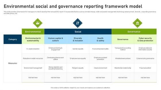 Environmental Social And Governance Reporting Framework Model Demonstration PDF Environmental Social And Governance Reporting Framework Model Demonstration PDF
