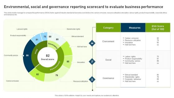 Environmental Social And Governance Reporting Scorecard To Evaluate Business Performance Information PDF