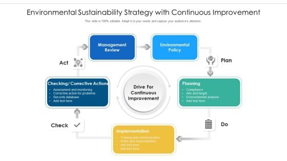 Environmental Sustainability Strategy With Continuous Improvement Ppt Pictures Diagrams PDF