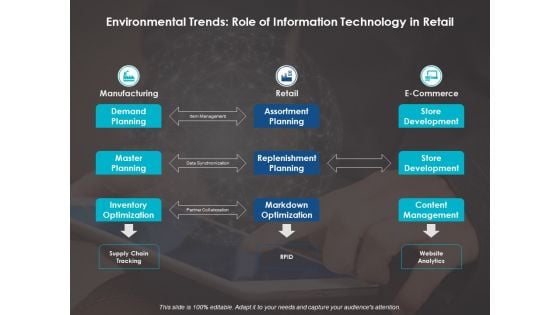 Environmental Trends Role Of Information Technology In Retail Ppt Powerpoint Presentation Infographic Template Portrait