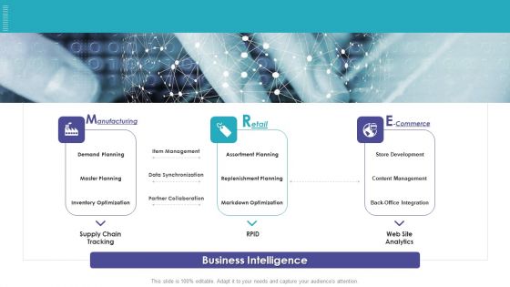 Environmental Trends Role Of Information Technology In Retail Ppt Show Designs Download PDF