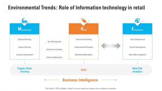 Environmental Trends Role Of Information Technology In Retail Themes PDF