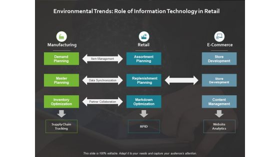 Environmental Trends Role Of Information Technology Ppt PowerPoint Presentation Outline Background