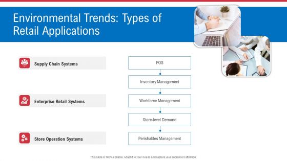 Environmental Trends Types Of Retail Applications Ppt Inspiration Grid PDF