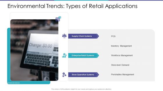 Environmental Trends Types Of Retail Applications Ppt Pictures Graphics PDF