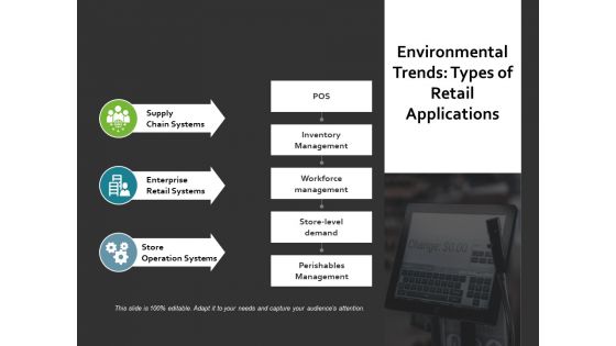 Environmental Trends Types Of Retail Applications Ppt PowerPoint Presentation Gallery Images