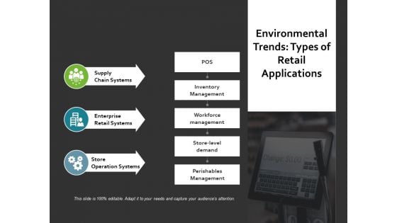 Environmental Trends Types Of Retail Applications Ppt PowerPoint Presentation Gallery Images Environmental Trends Types Of Retail Applications Ppt PowerPoint Presentation Gallery Images