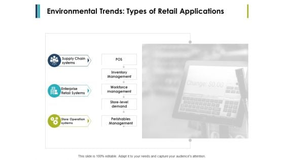 Environmental Trends Types Of Retail Applications Ppt PowerPoint Presentation Slides