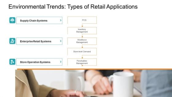 Environmental Trends Types Of Retail Applications Themes PDF