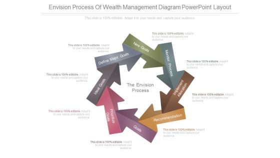 Envision Process Of Wealth Management Diagram Powerpoint Layout