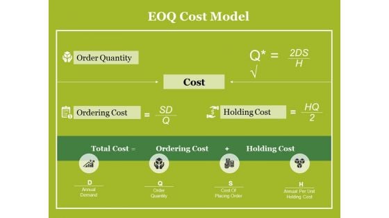 Eoq Cost Model Ppt PowerPoint Presentation Layouts Slides