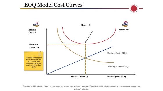 Eoq Model Cost Curves Ppt PowerPoint Presentation Infographics Background Image