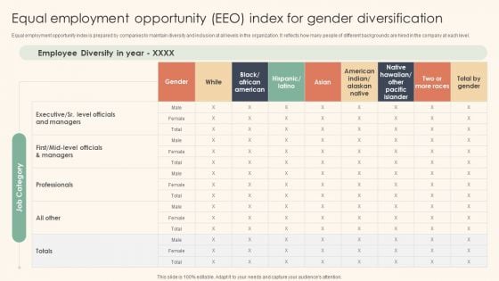 Equal Employment Opportunity EEO Index For Gender Diversification Themes PDF