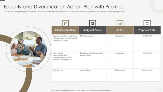 Equality And Diversification Action Plan With Priorities Ppt Professional Graphics Example PDF